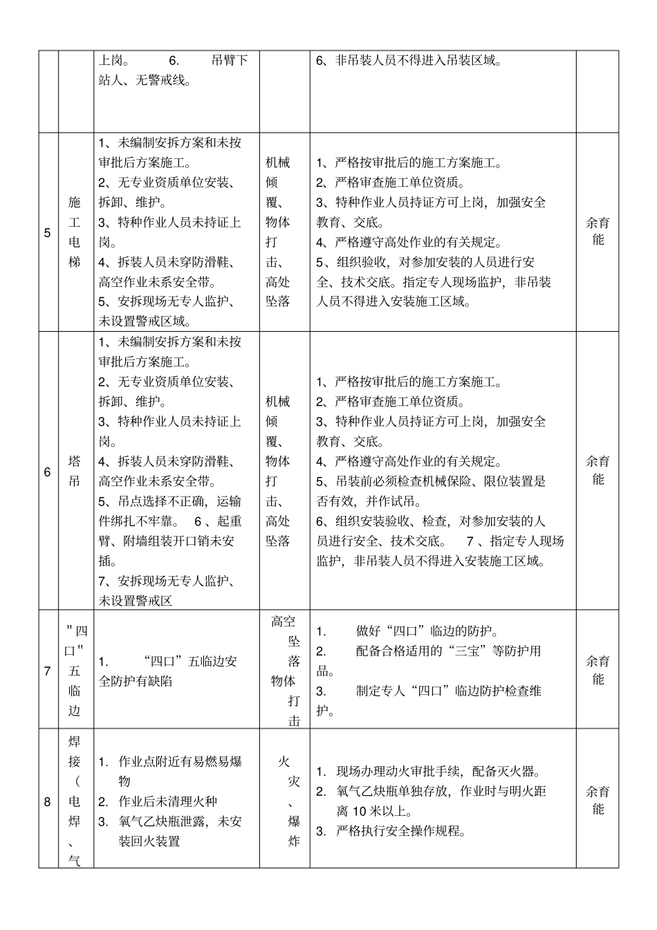 风险点危险源隐患台账_第2页