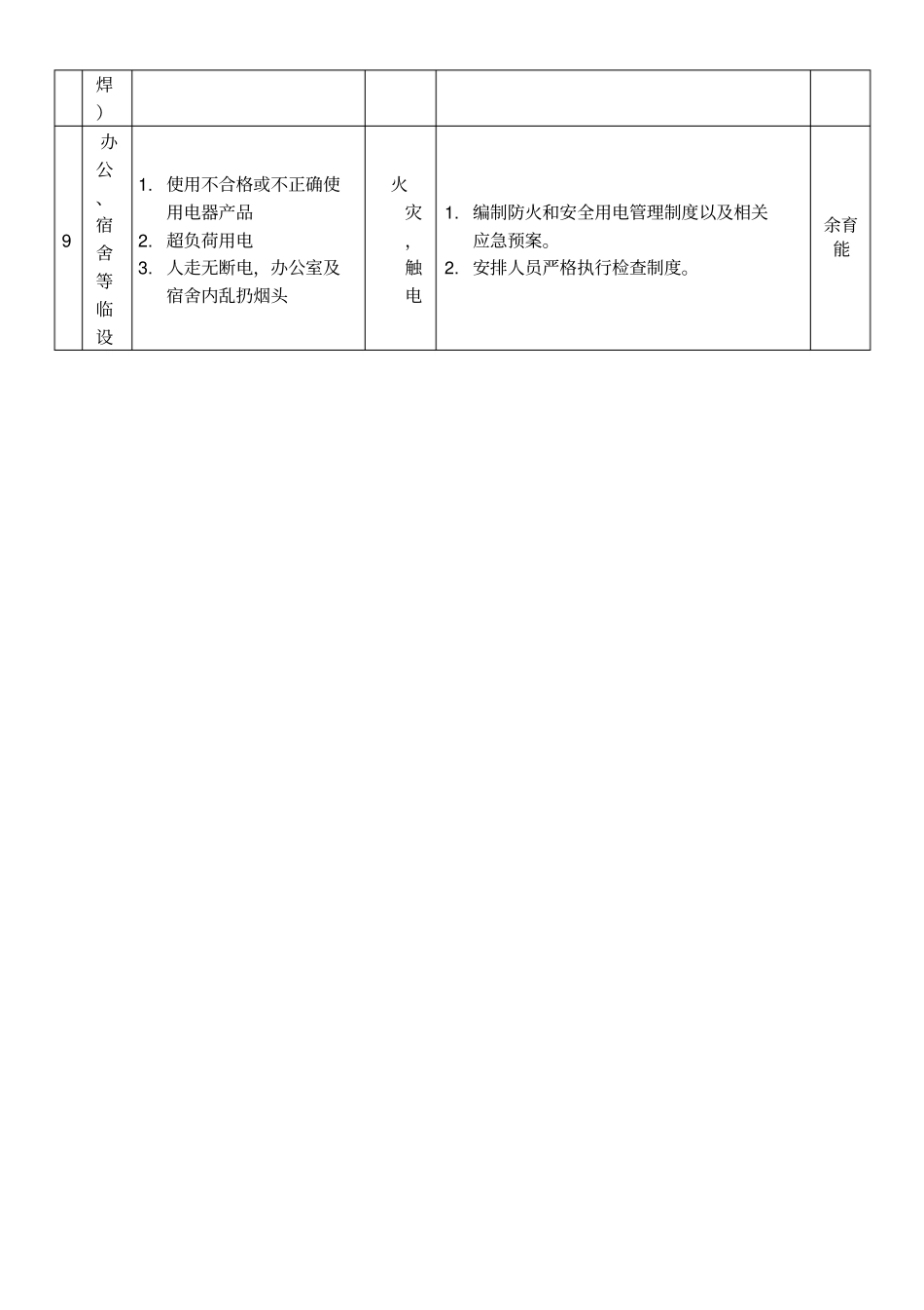风险点危险源隐患台账_第3页