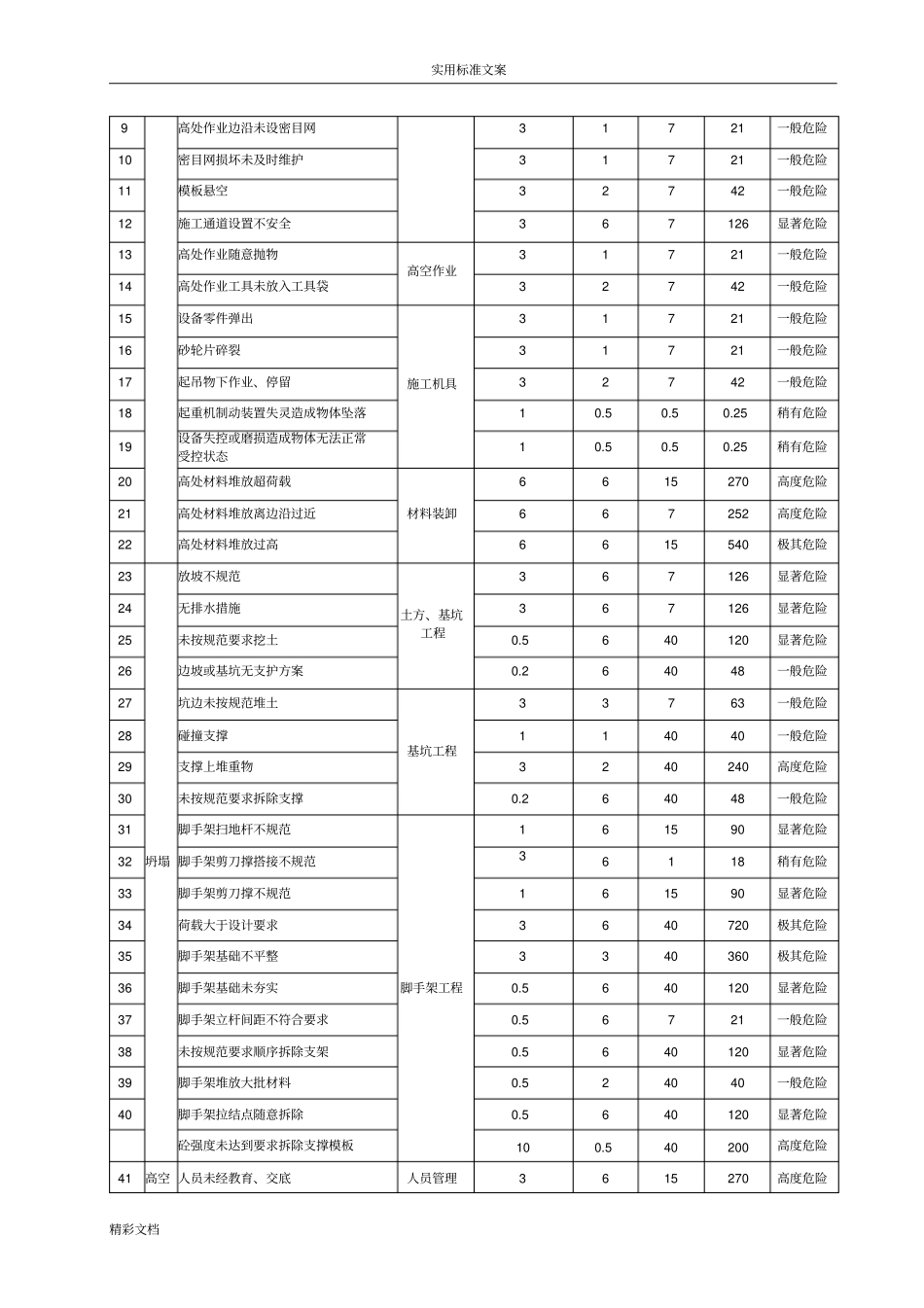 风险的源辨识及控制要求措施_第3页