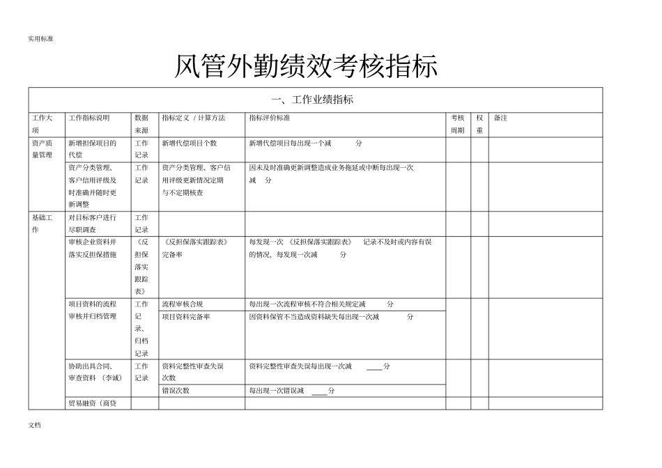 风险管理系统部绩效考核指标库_第1页