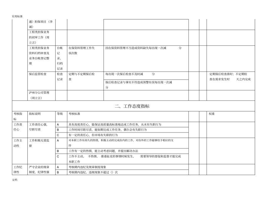 风险管理系统部绩效考核指标库_第2页