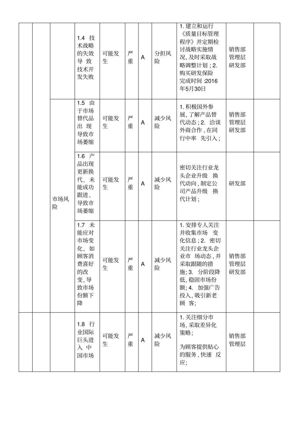 风险评价与应对措施实施案例_第2页