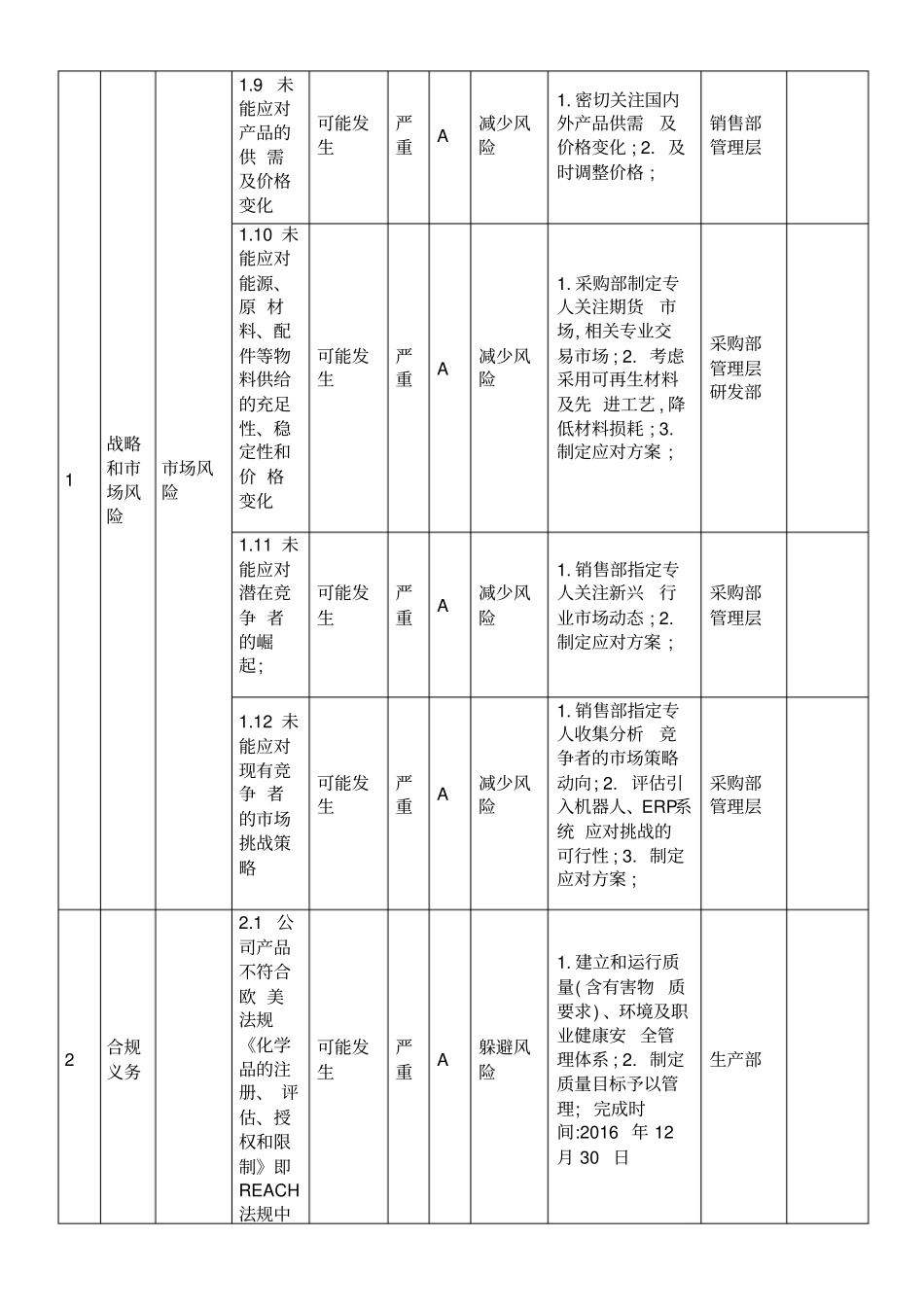 风险评价与应对措施实施案例_第3页