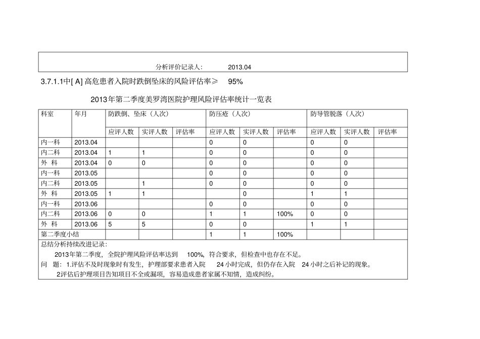 风险评价一览表_第2页