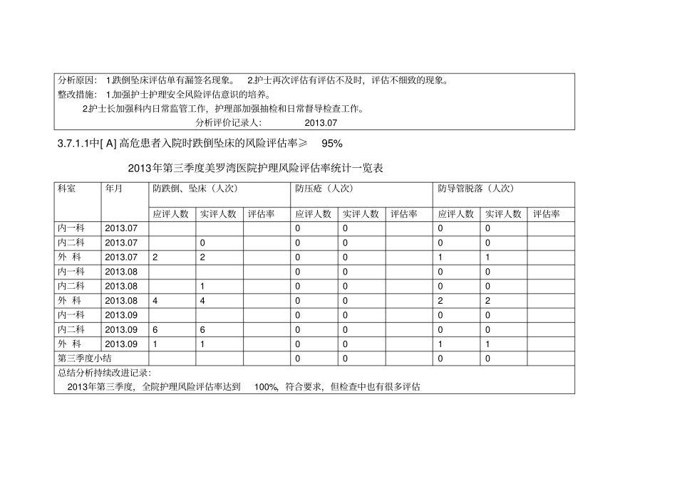 风险评价一览表_第3页
