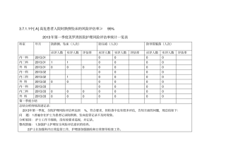 风险评价一览表