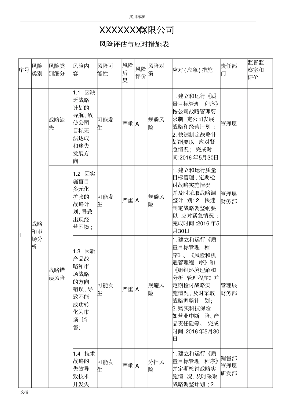 风险评价与应对要求措施实施案例汇总情况_第1页