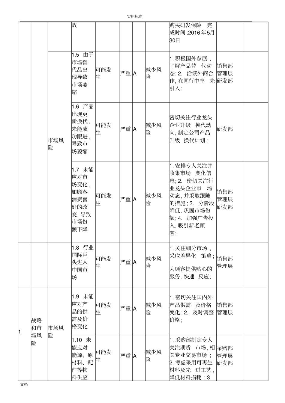 风险评价与应对要求措施实施案例汇总情况_第2页