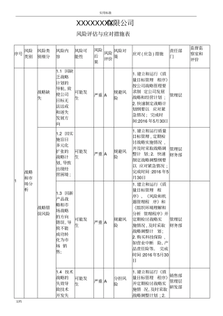 风险评价与应对要求措施实施案例汇总情况