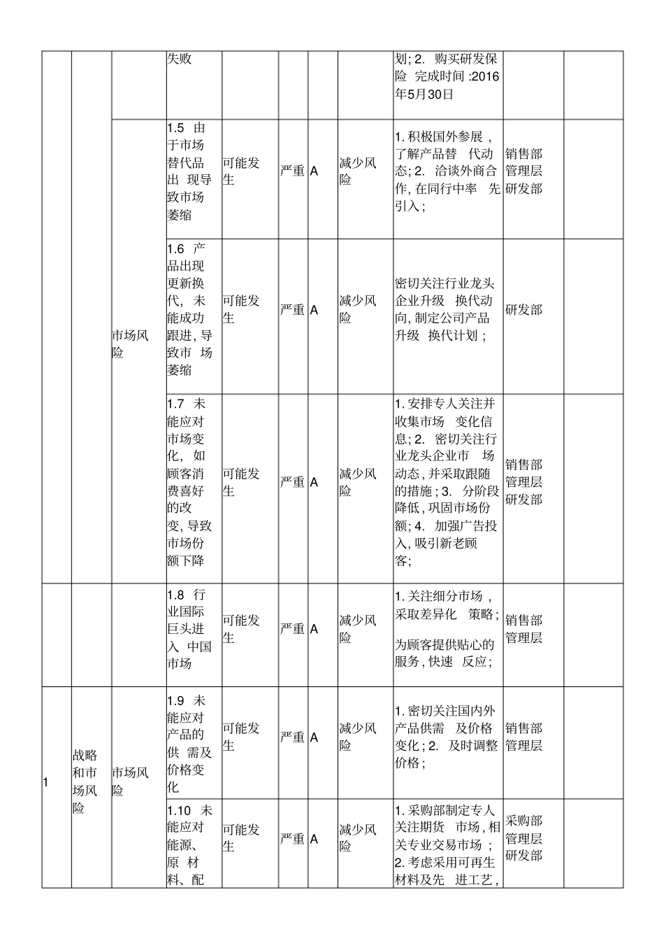 风险评价与应对措施实施案例汇总_第2页