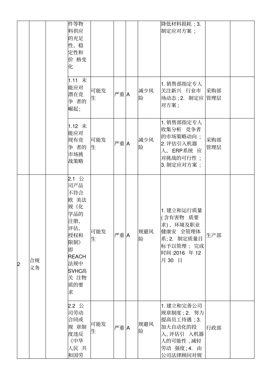 风险评价与应对措施实施案例汇总_第3页