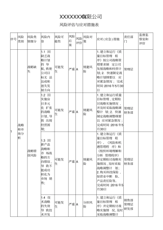 风险评价与应对措施实施案例汇总
