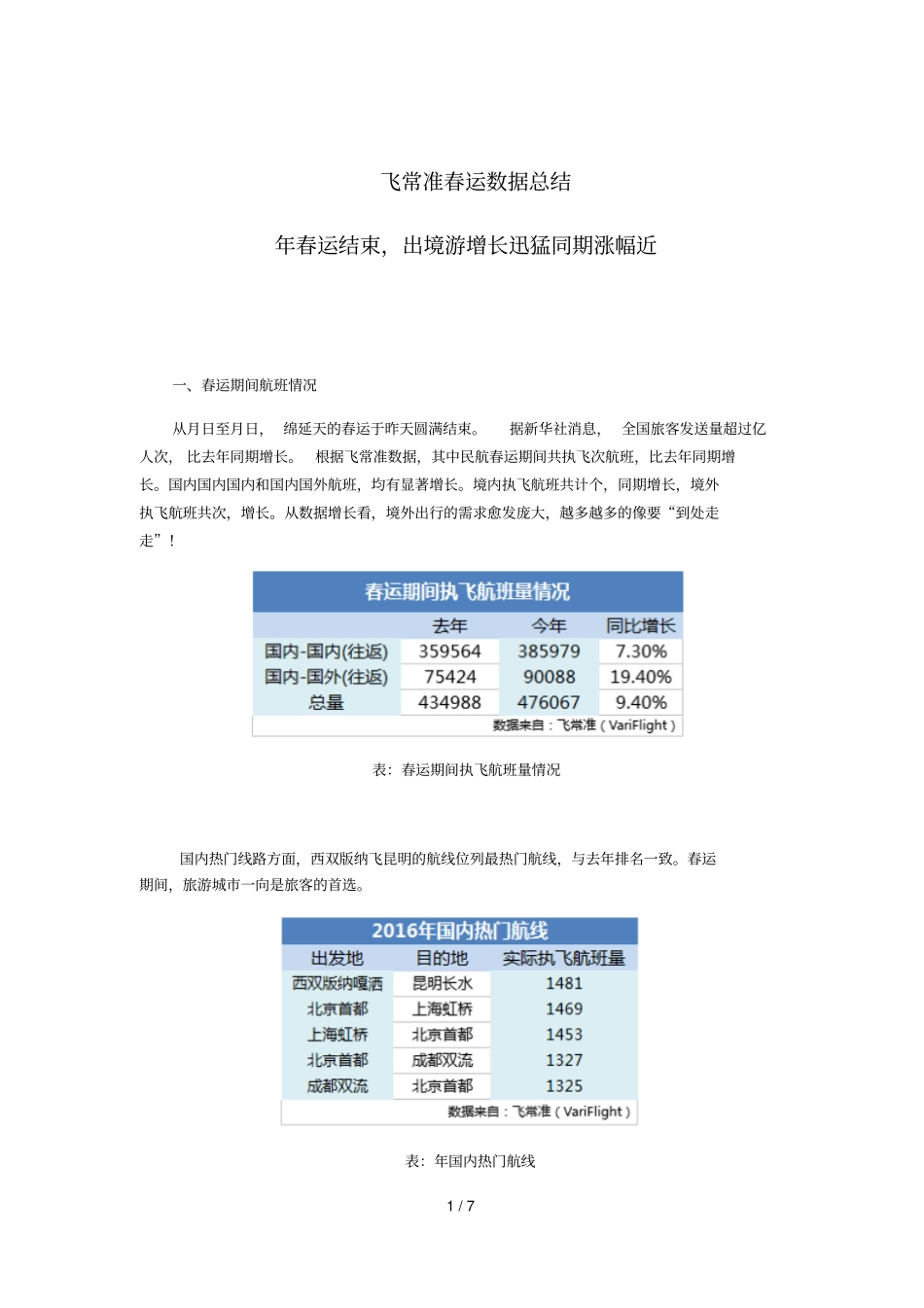 飞常准春运数据总结_第1页