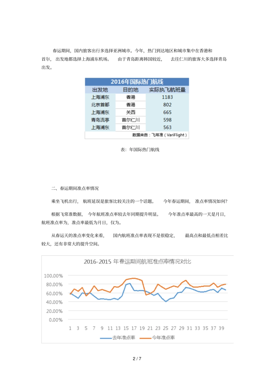 飞常准春运数据总结_第2页