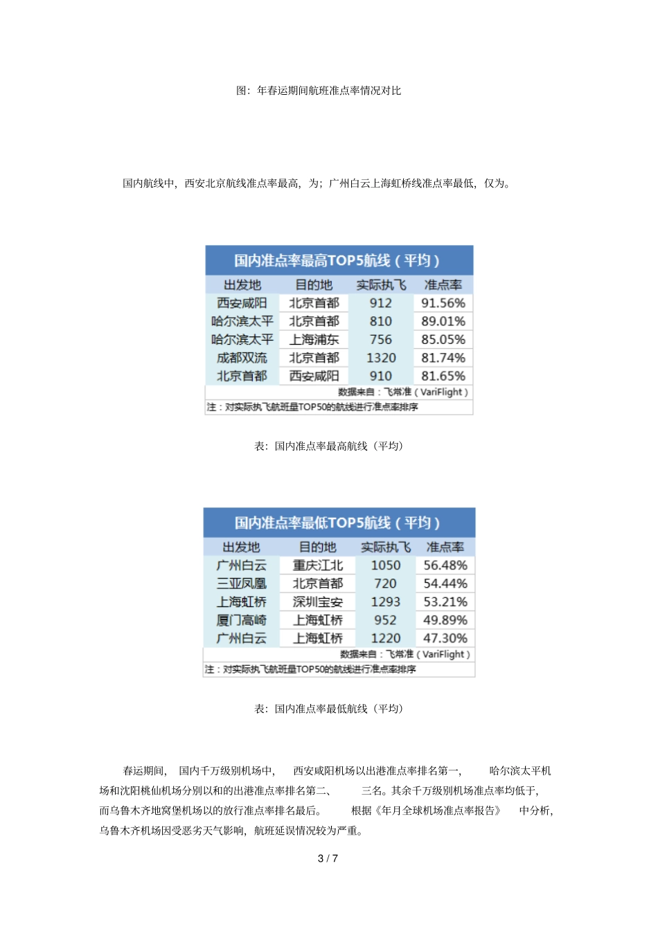 飞常准春运数据总结_第3页