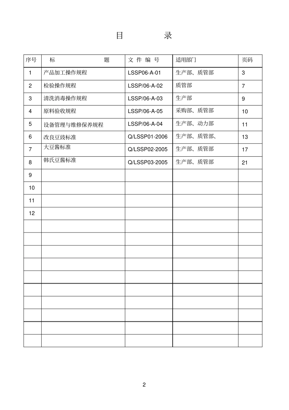 食品QS豆制品豆豉豆酱加工作业指导书和标准_第2页