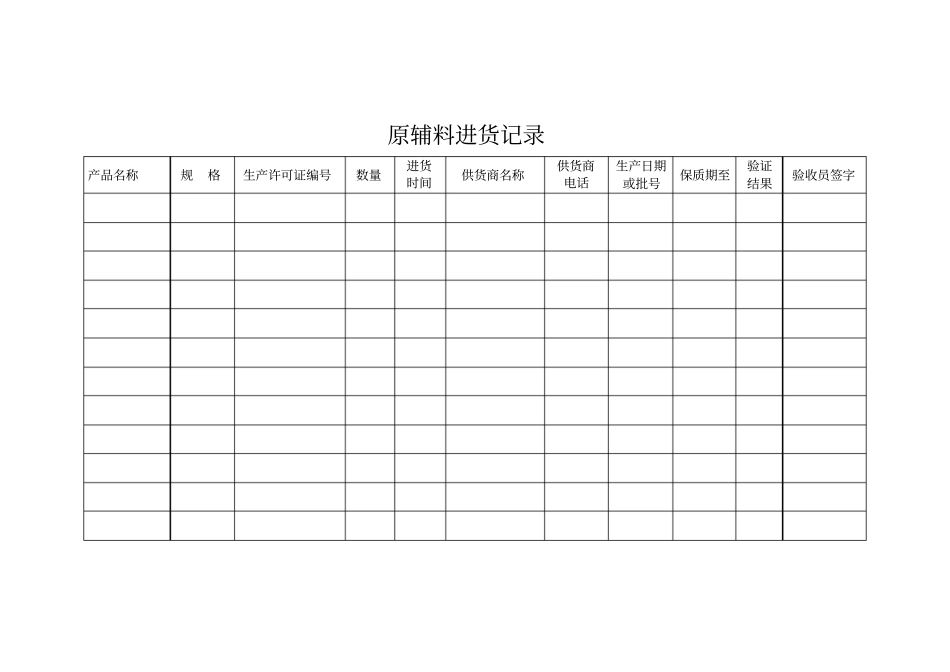 食品企业台账卫生生产等记录表格_第2页