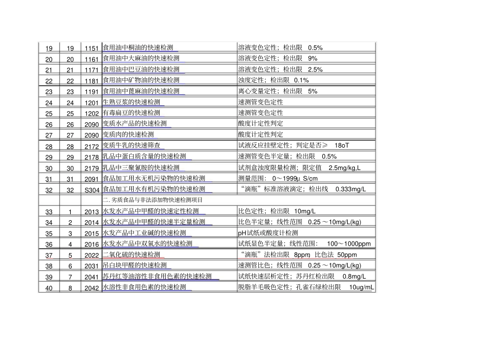 食品安全快速检测方法一览表_第2页