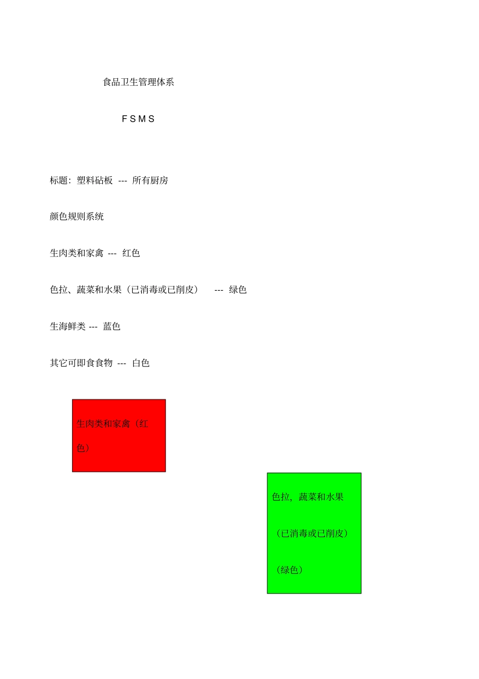 食品安全管理体系FSMS_第1页