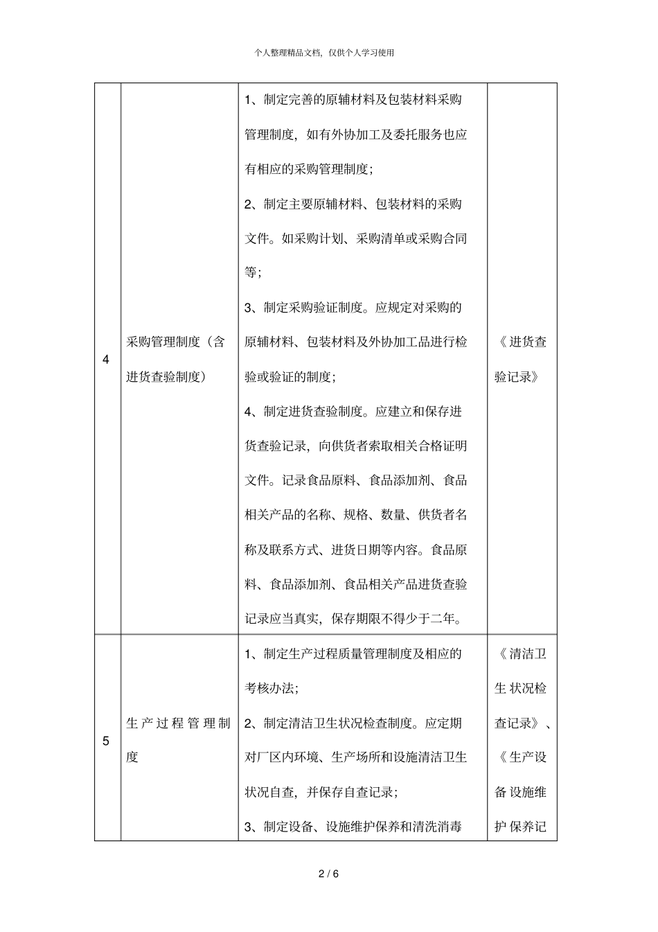 食品生产质量安全管理制度_第2页