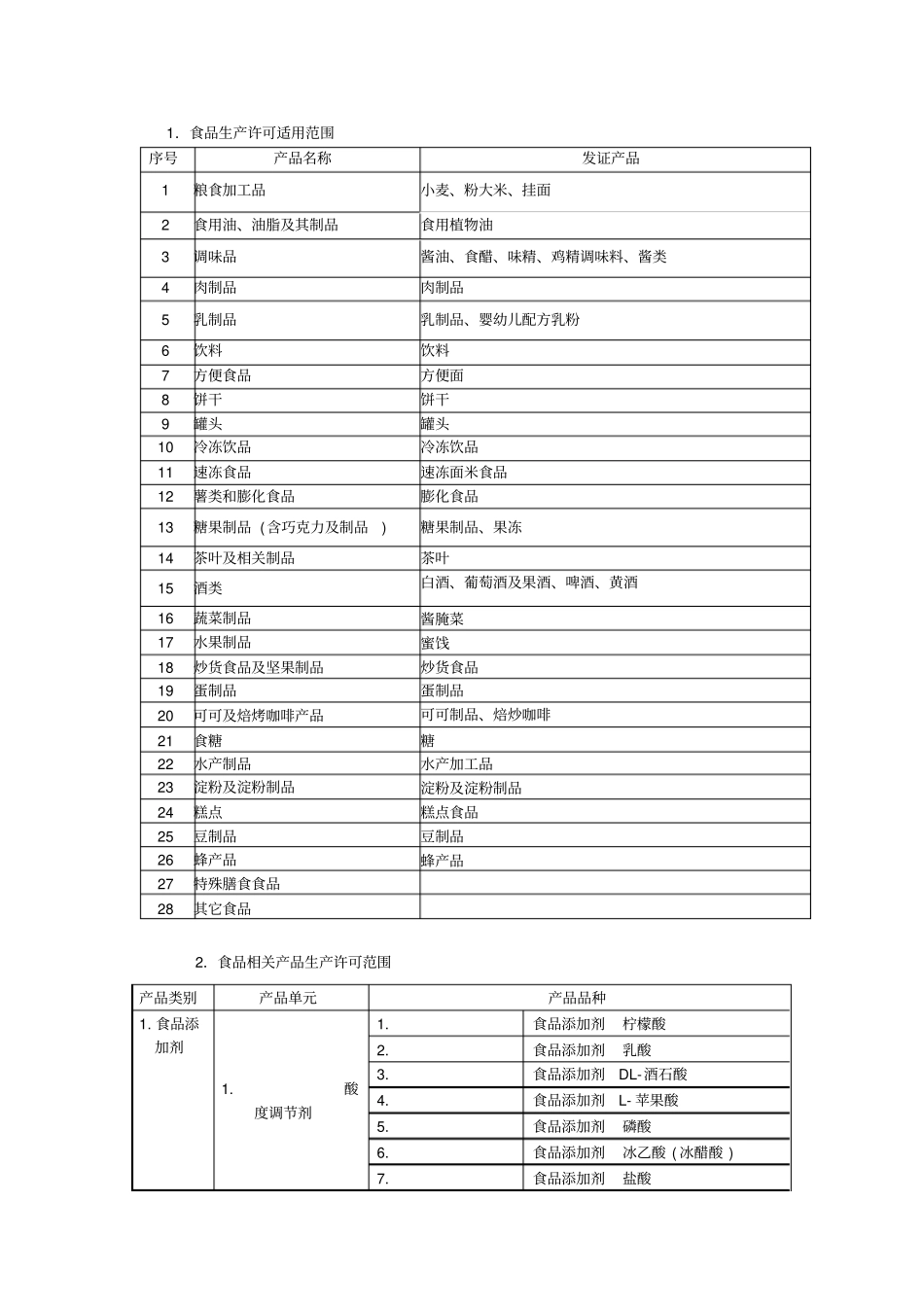 食品生产许可适用范围_第1页