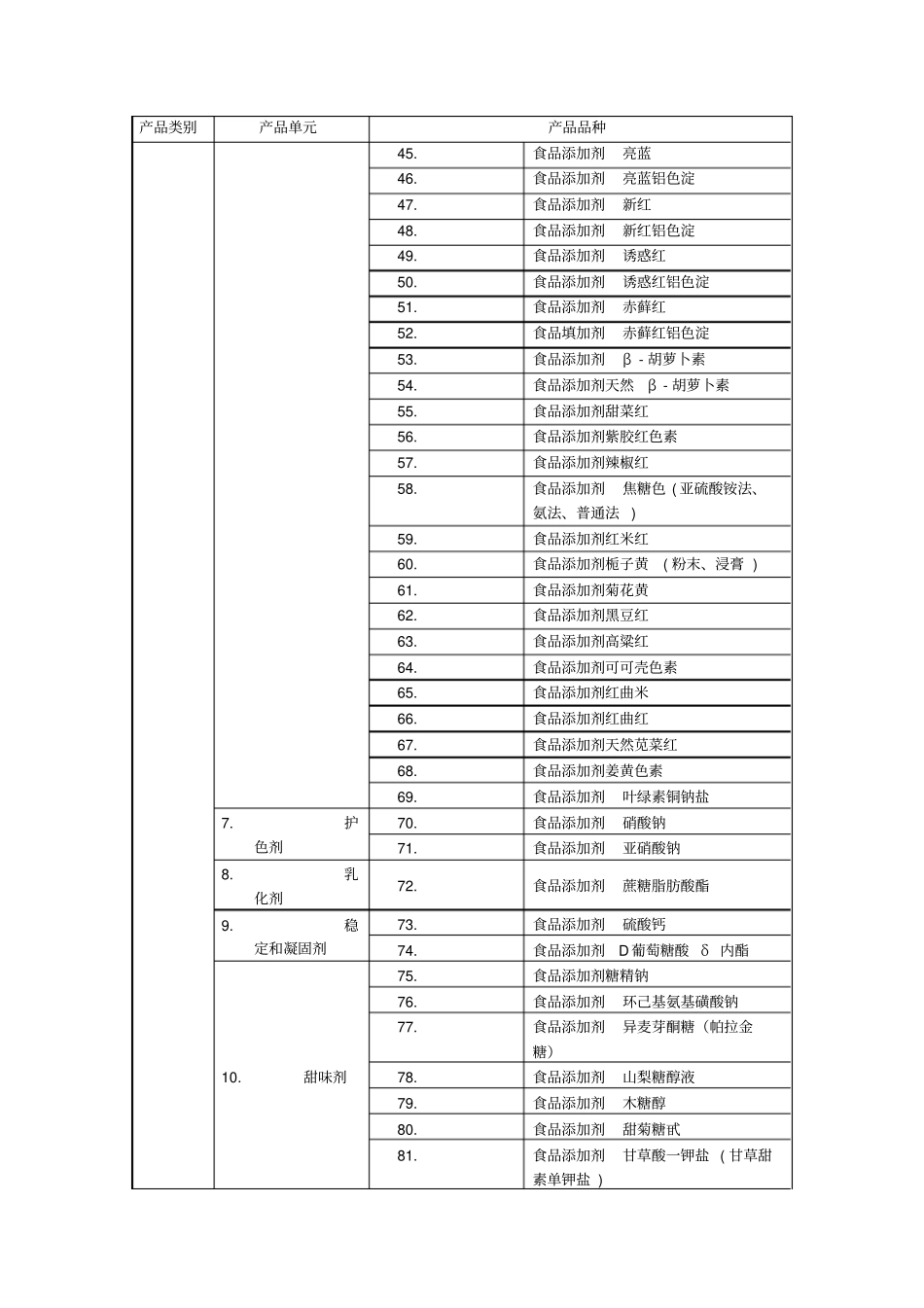 食品生产许可适用范围_第3页