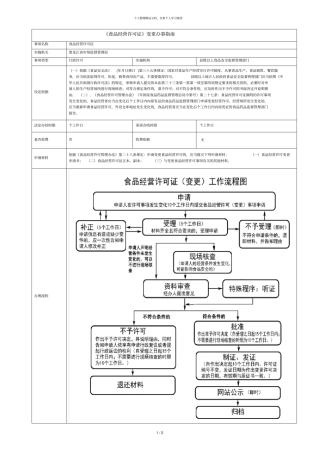 食品经营许可证变更_办事指引