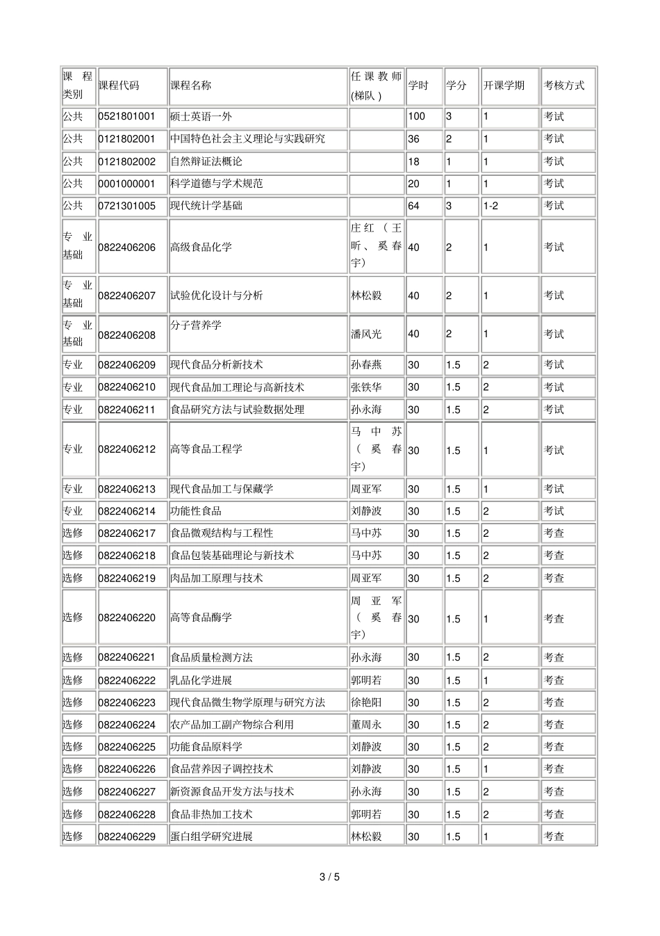 食品科学与工程专业硕士研究生培养方案_第3页