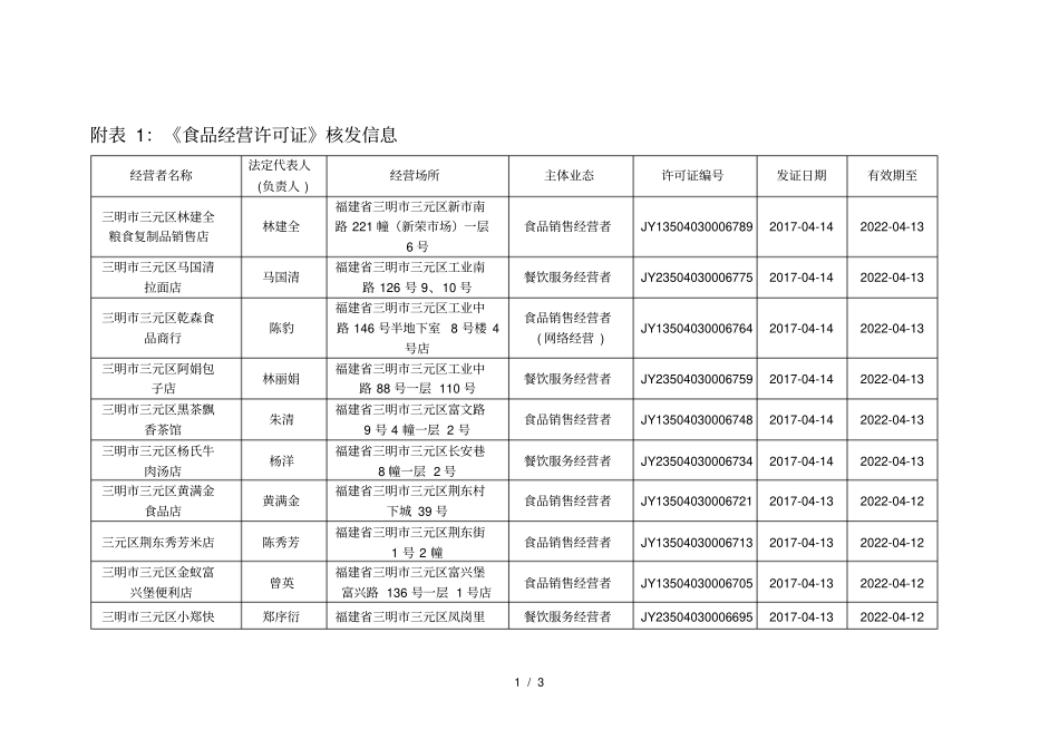 食品经营许可证核发信息_第1页