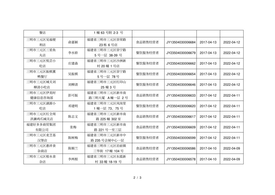 食品经营许可证核发信息_第2页