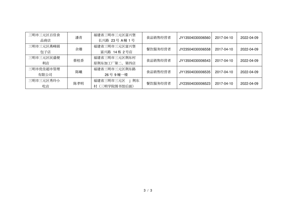 食品经营许可证核发信息_第3页