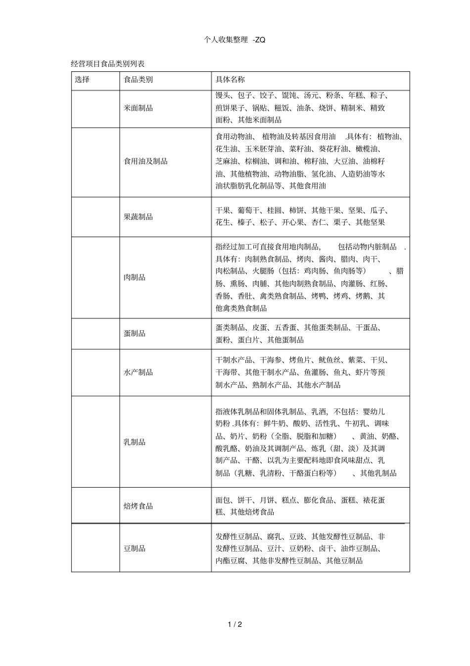 食品经营类别表117_第1页