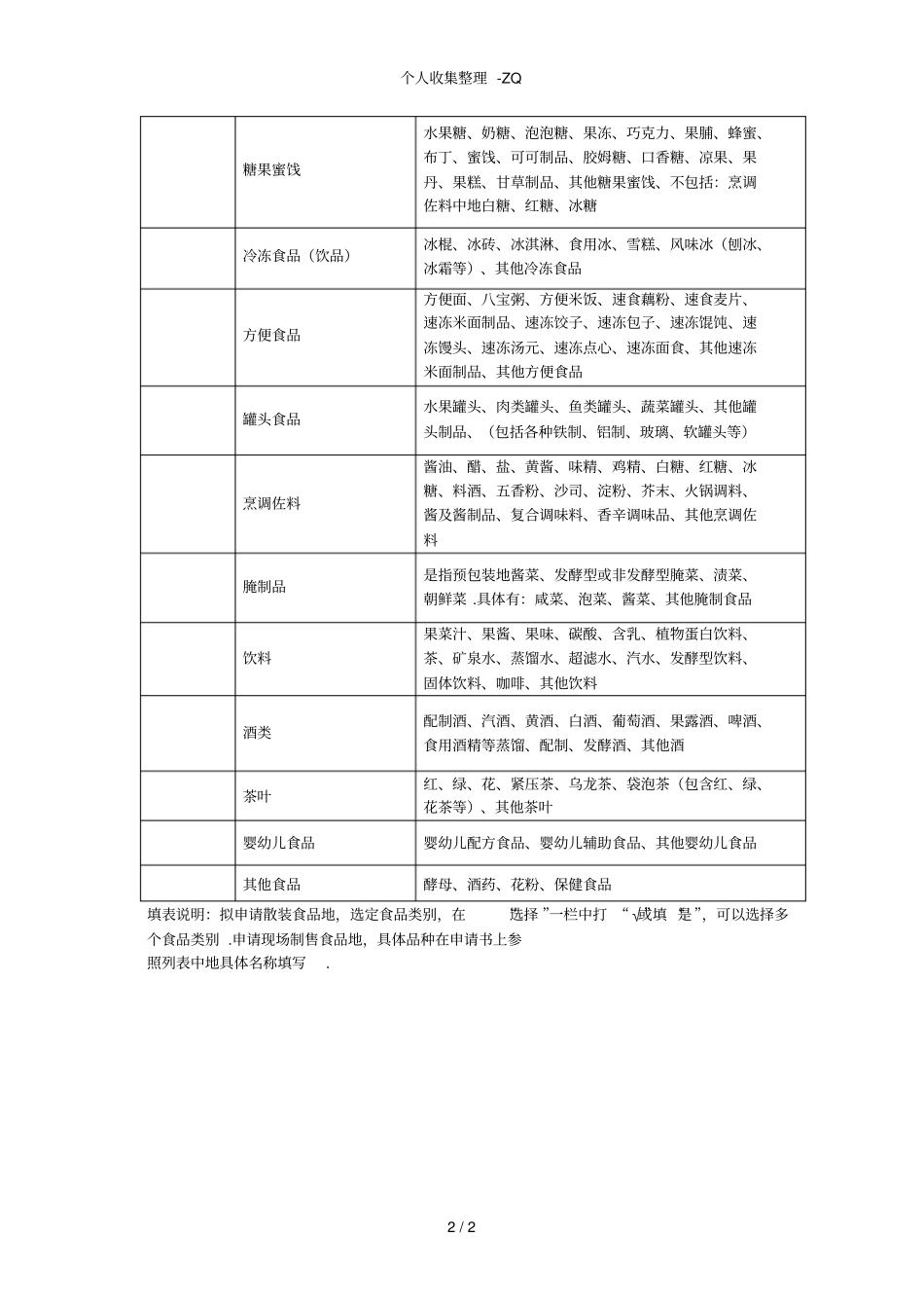 食品经营类别表117_第2页