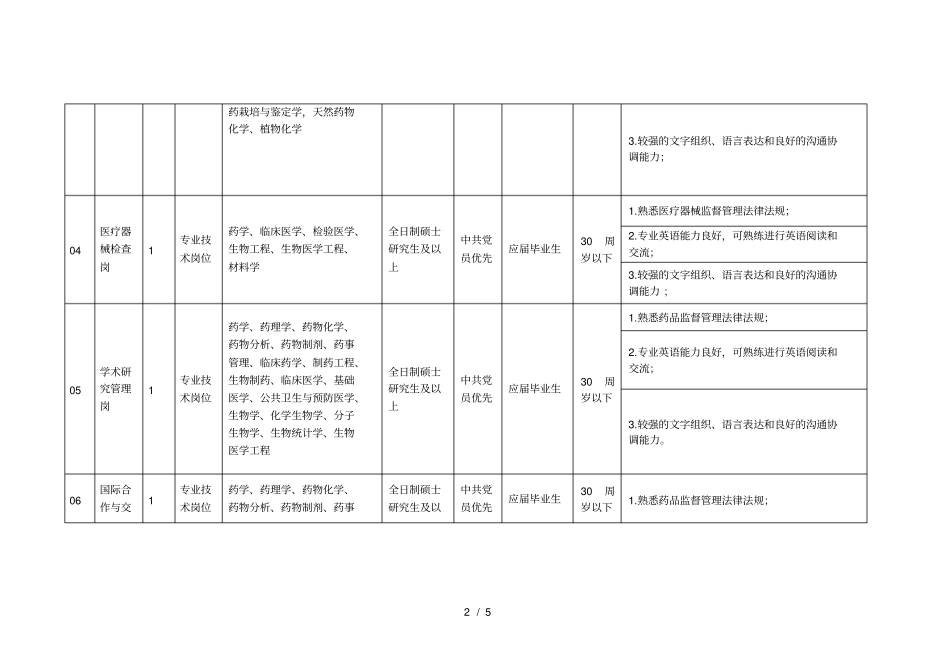 食品药品审核查验中心2017年春季公开招聘岗位需求信息_第2页