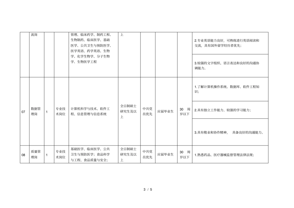 食品药品审核查验中心2017年春季公开招聘岗位需求信息_第3页