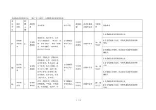 食品药品审核查验中心2017年春季公开招聘岗位需求信息