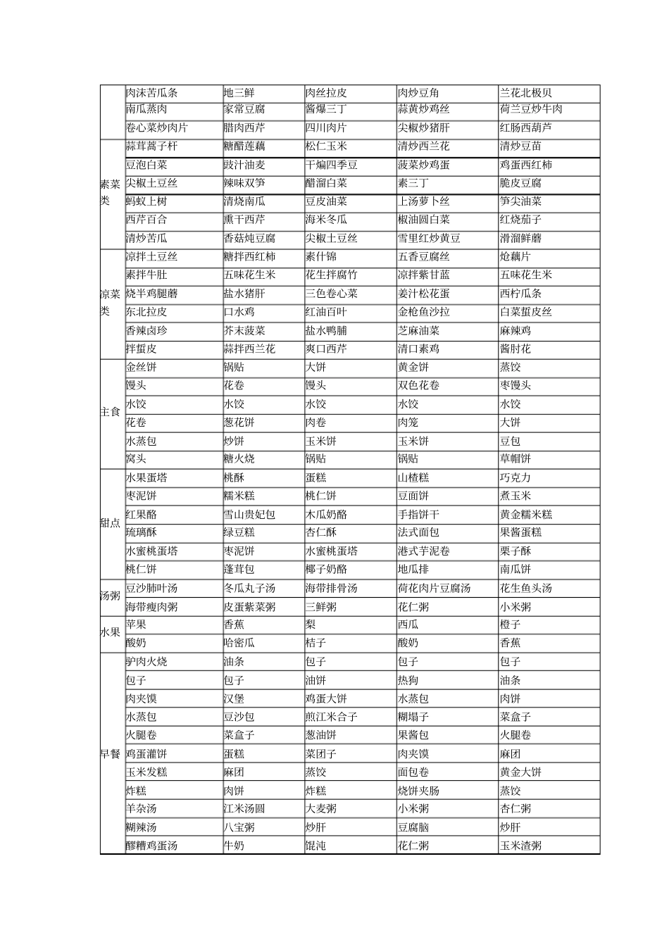 食堂经营模式_第3页