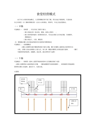 食堂经营模式