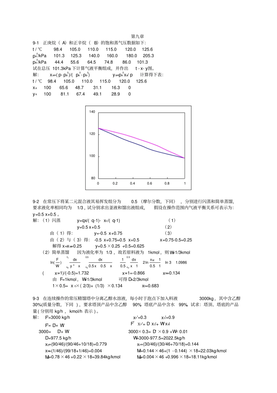 食工原理答案第9_12章解_第1页