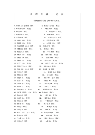 食物含碘一览表