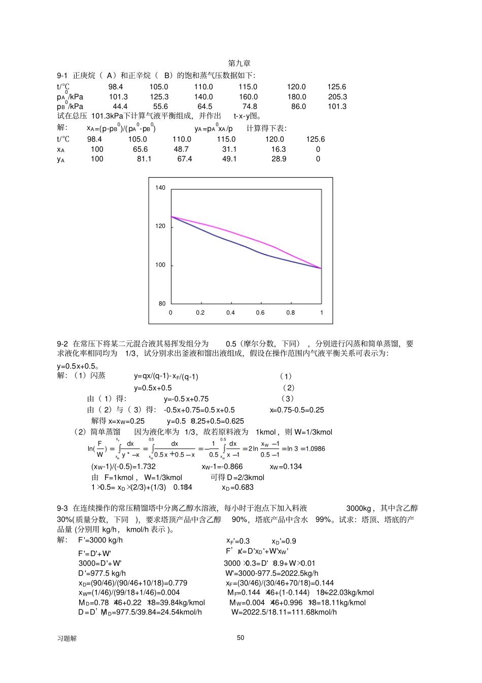 食工原理答案第9-12章解讲解_第1页