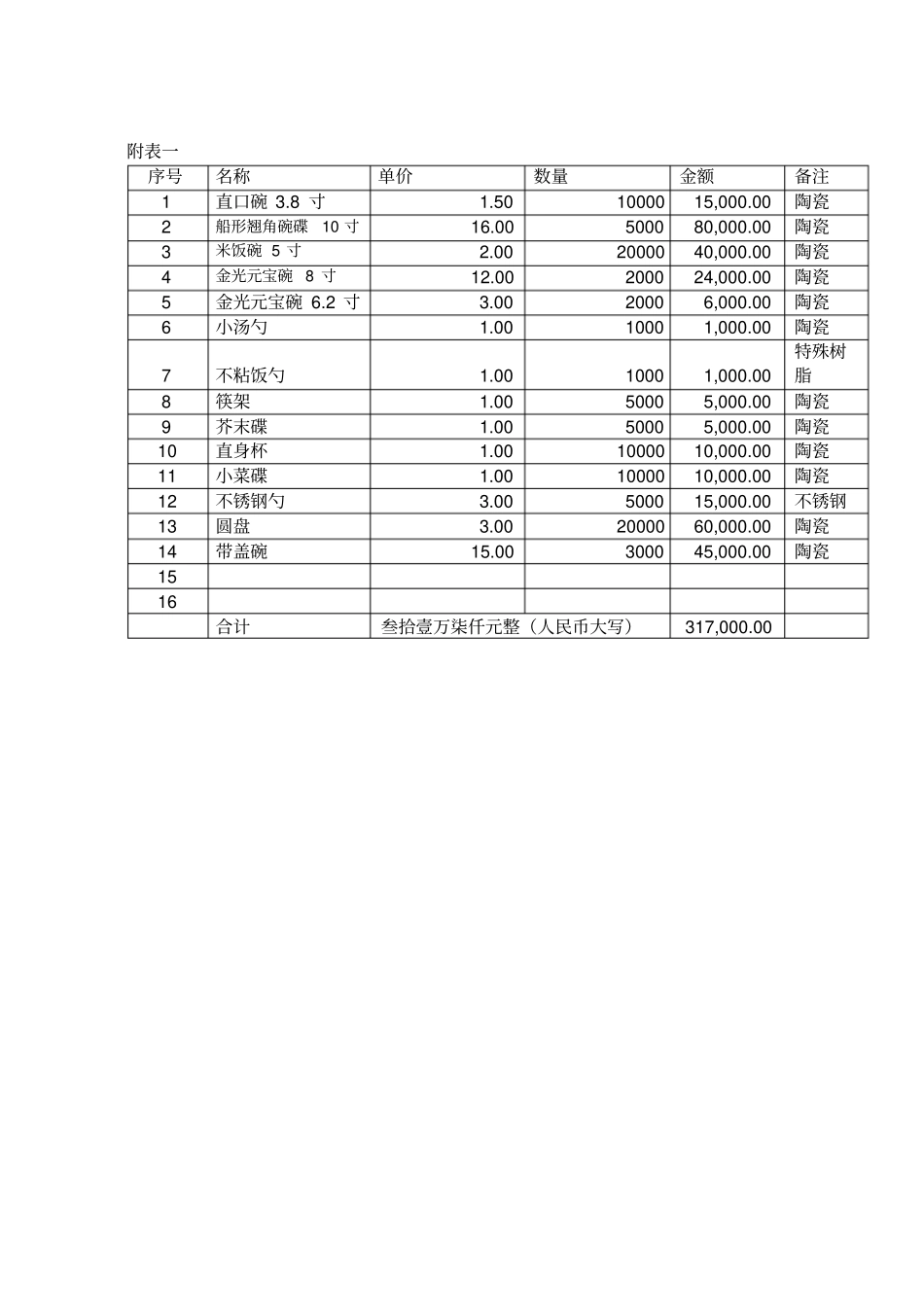 餐具采购合同_第3页