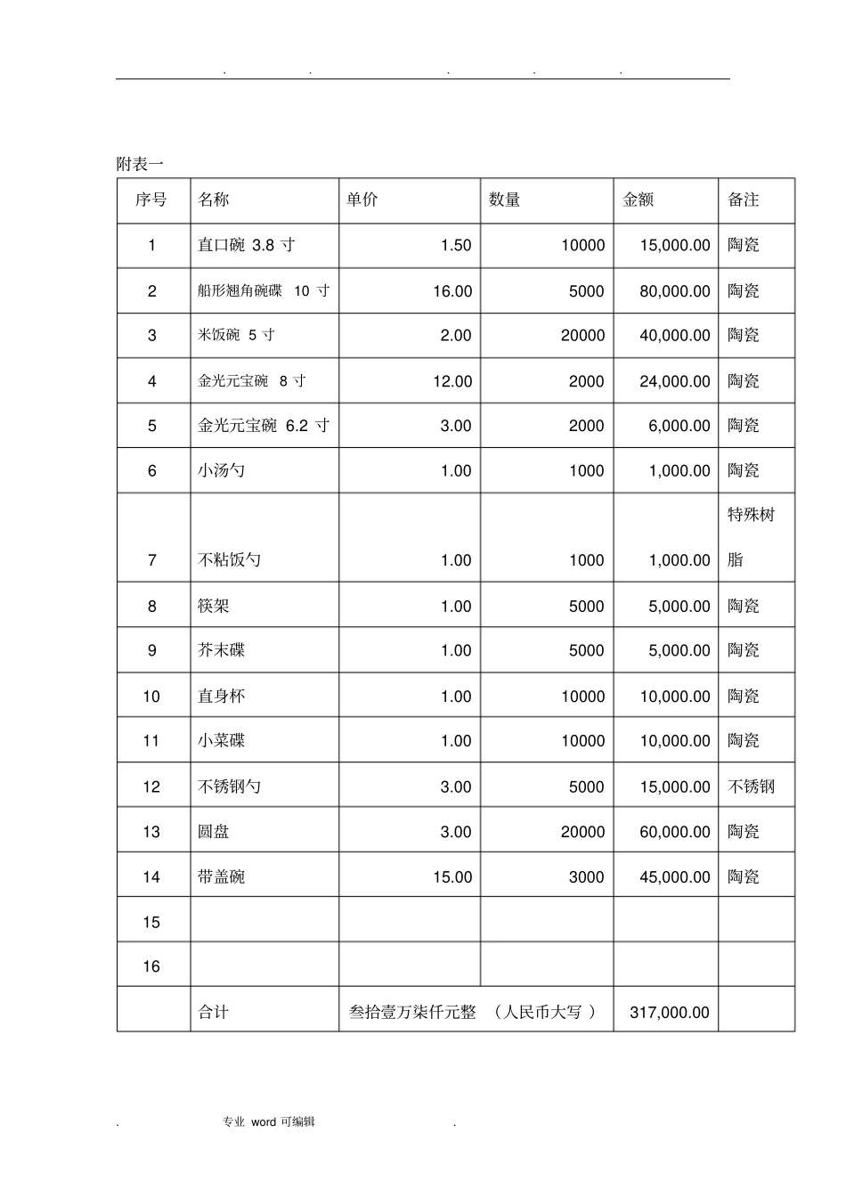 餐具采购合同范本_第3页