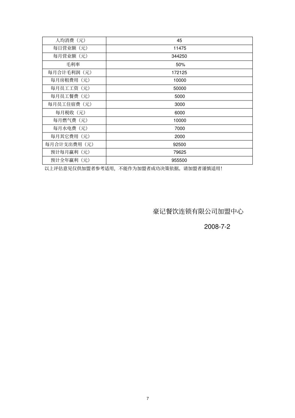 餐饮600平方米店面投资预算_第3页