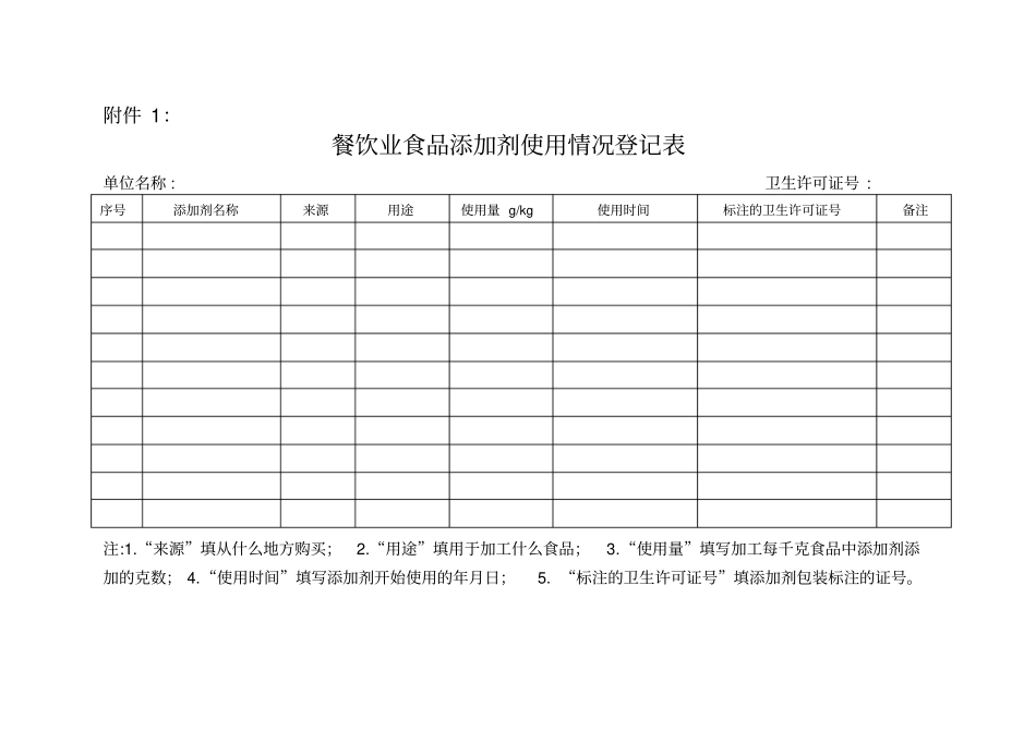 餐饮业食品添加剂使用情况登记表_第1页