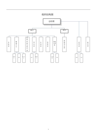 餐饮企业部门职责及岗位说明书-精品