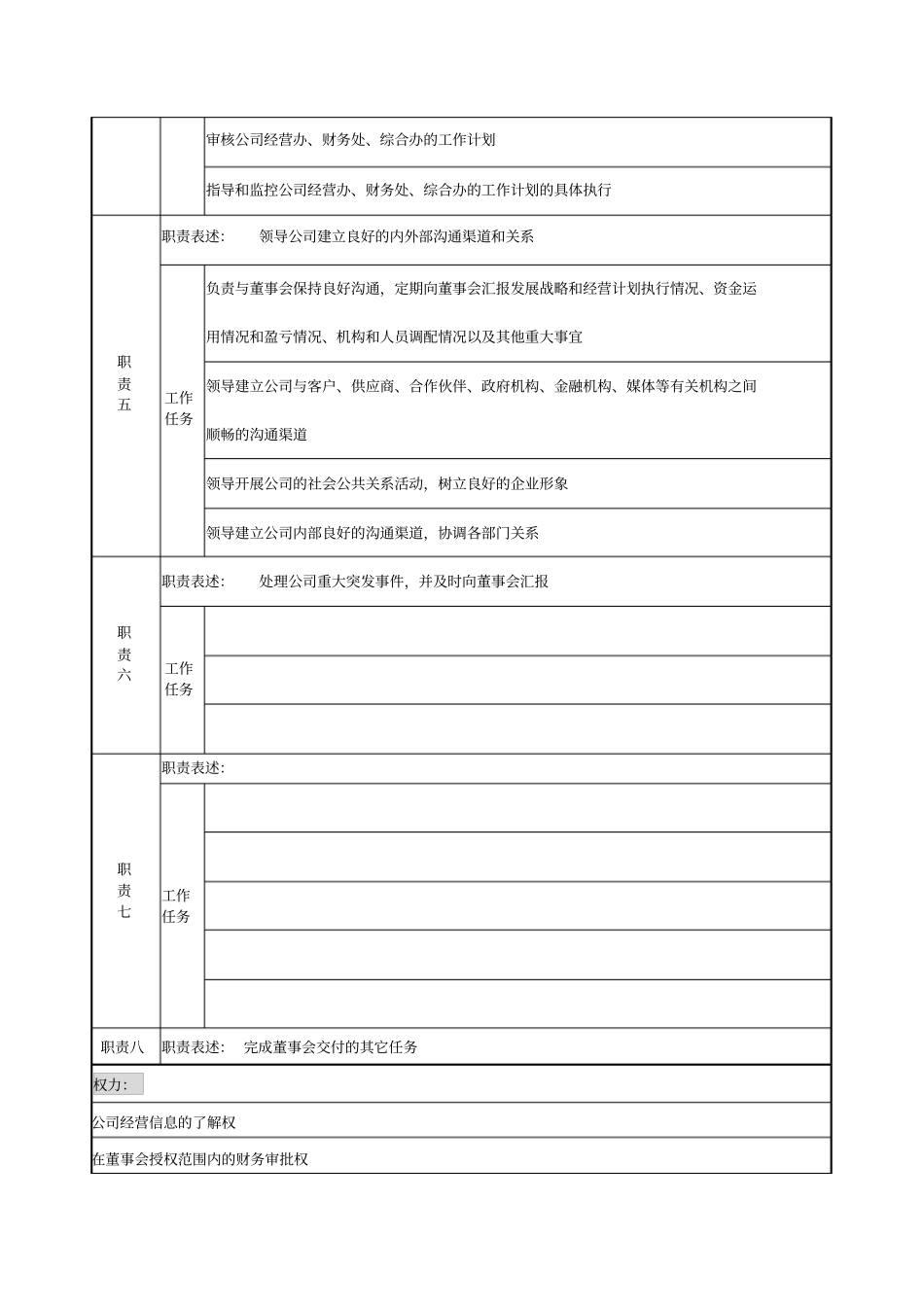 餐饮企业总经理岗位说明书_第2页