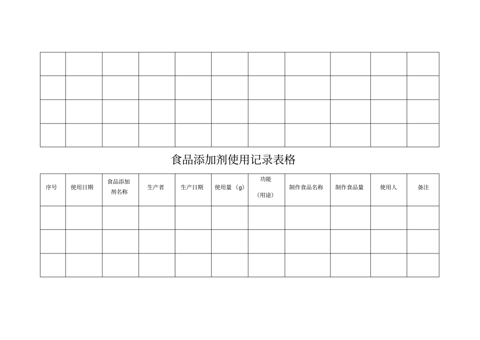 餐饮单位食品添加剂使用记录表_第3页