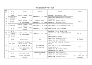 餐饮化验室检测项目一览表