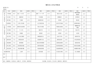 餐饮员工评比考核表
